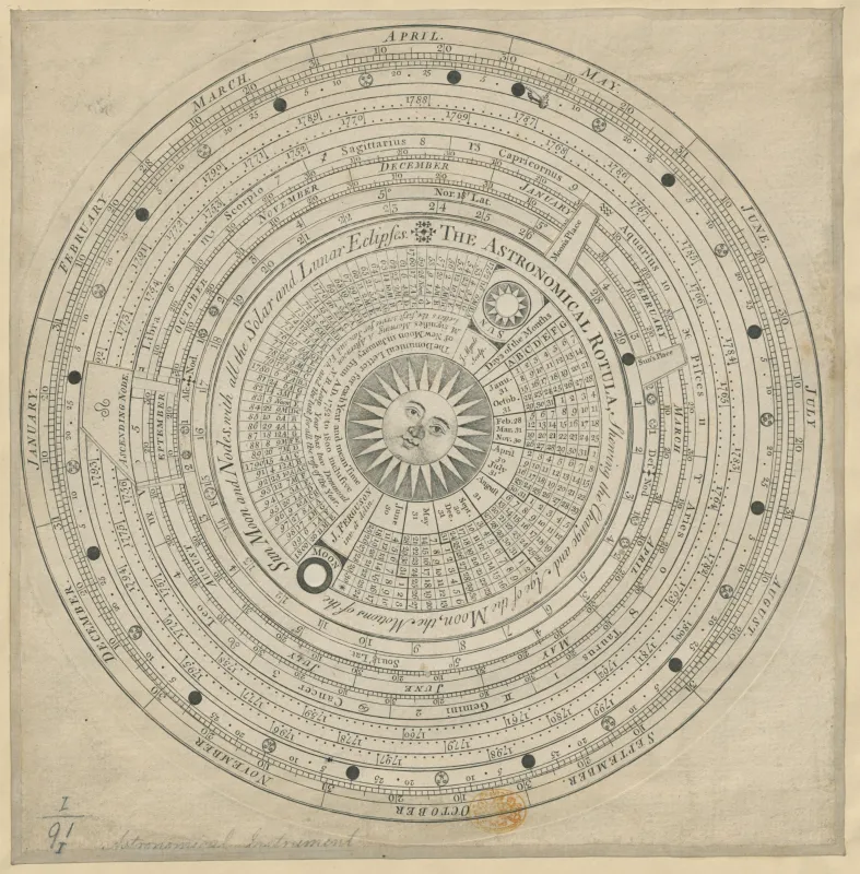 https://mblavatsky.com/wp-content/uploads/2023/07/The_Astronomical_Rotula.webp